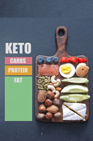 a tray of keto food